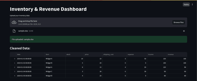 Inventory & Revenue Tracker